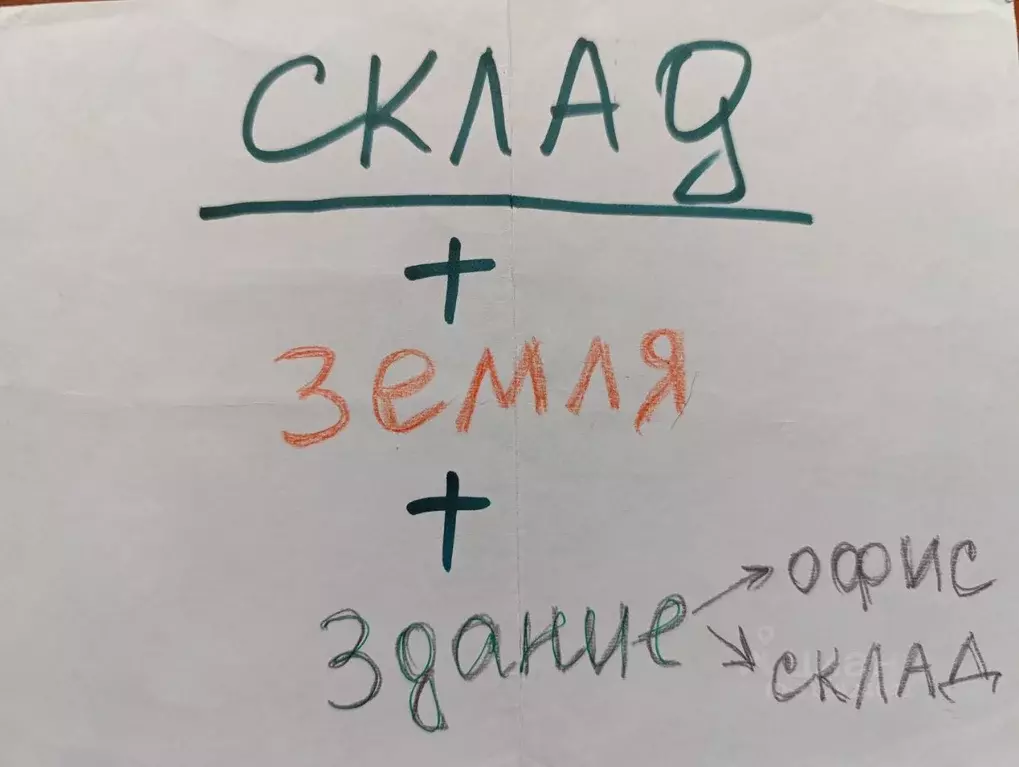 Склад в Московская область, Солнечногорск городской округ, д. ... - Фото 1