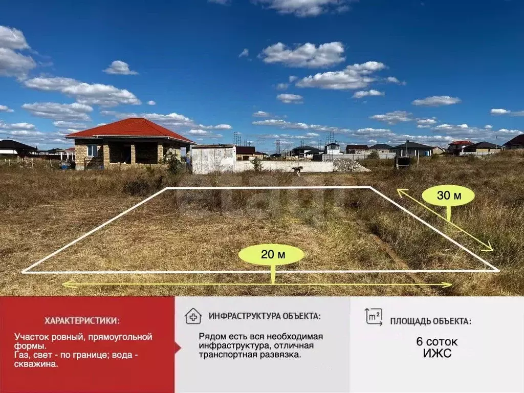 Участок в Крым, Симферопольский район, с. Мирное ул. Семена Кусакина ... - Фото 1