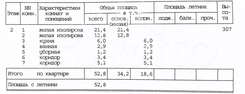 2-к. квартира, 52,8 м, 2/7 эт. - Фото 1
