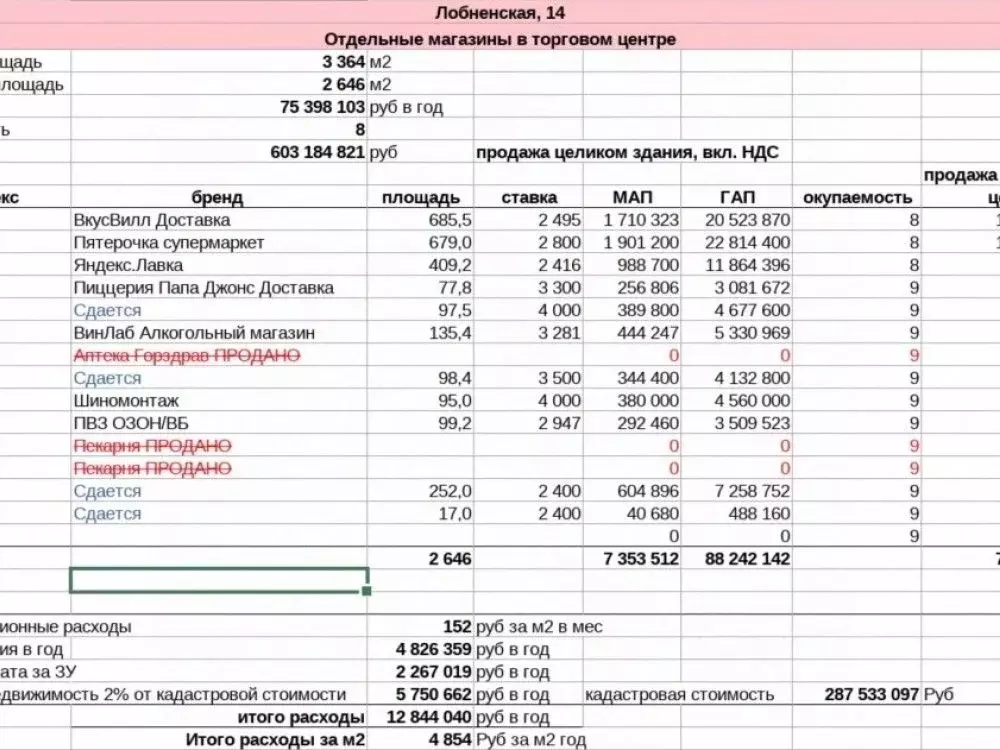Торговая площадь в Москва Лобненская ул., 14 (252 м) - Фото 1