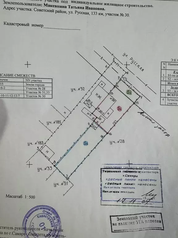 Дом в Самарская область, Самара Русская ул., 30 (96 м) - Фото 1