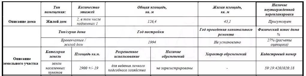 Дом 126,4 м на участке 29 сот. - Фото 0