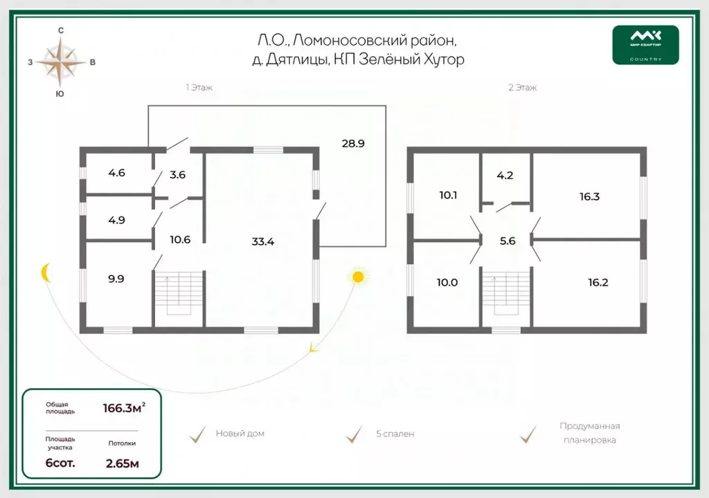 Коттедж в Ленинградская область, Ломоносовский район, Гостилицкое ... - Фото 2