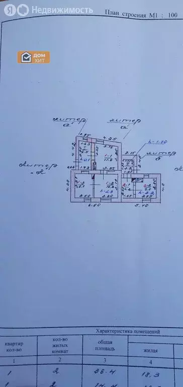 Участок в Севастополь, Киевская улица, 33 (3.5 м) - Фото 0