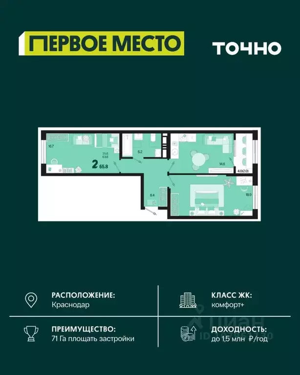 2-к кв. Краснодарский край, Краснодар Первое Место жилой комплекс ... - Фото 1