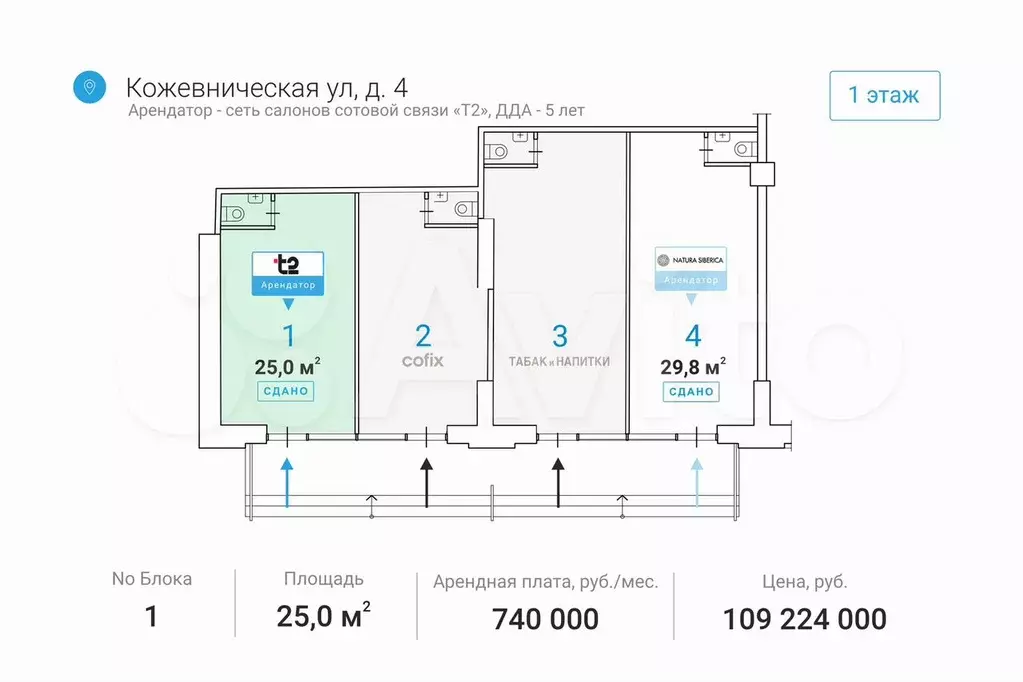 Готовый арендный бизнес ПСН, 25 м Павелецкая Траф - Фото 0