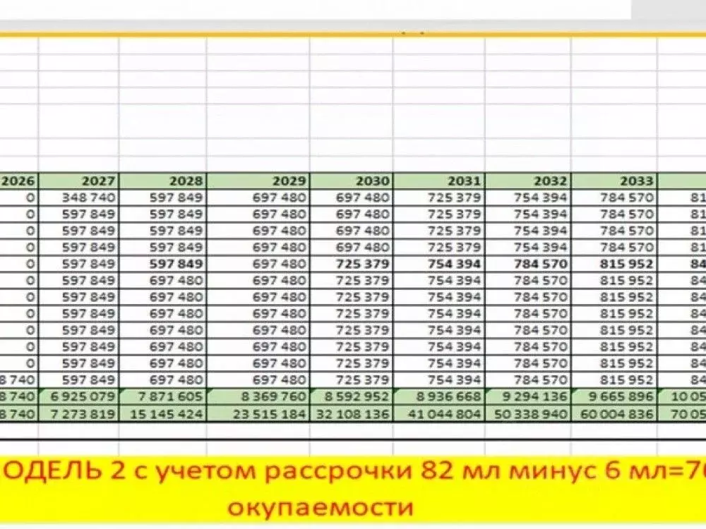 Торговая площадь в Москва Родные кварталы жилой комплекс, 3.4 (250 м) - Фото 2
