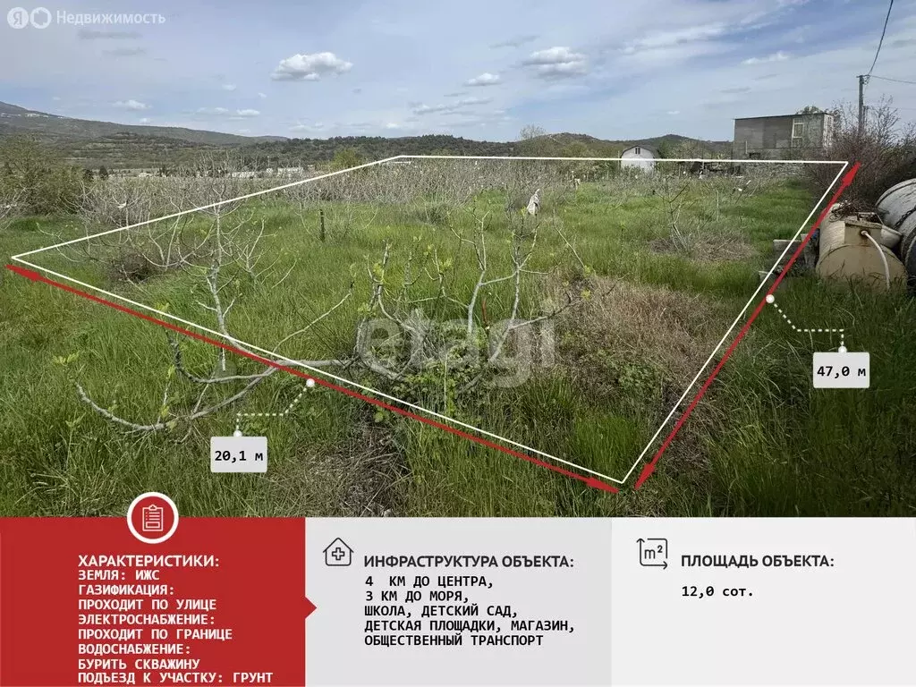 Участок в Нижняя Кутузовка, Урожайная улица (12 м) - Фото 2