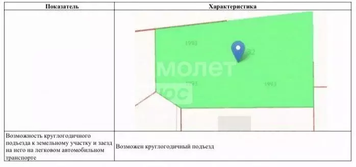 Участок в Нижегородская область, Богородский муниципальный округ, д. ... - Фото 1