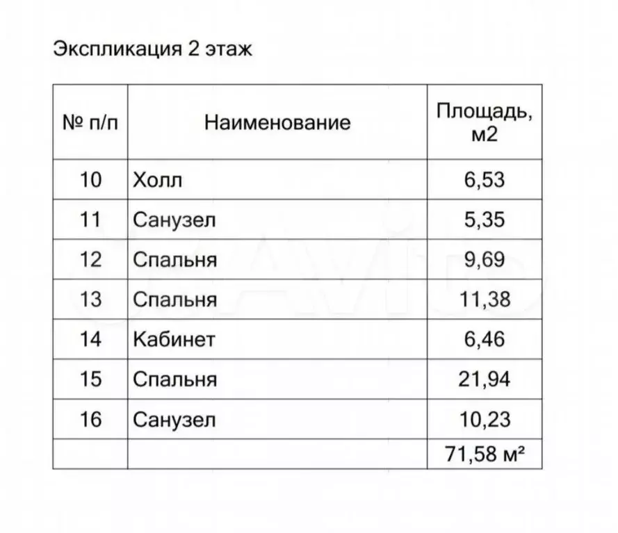 Коттедж 134 м на участке 10 сот. - Фото 1