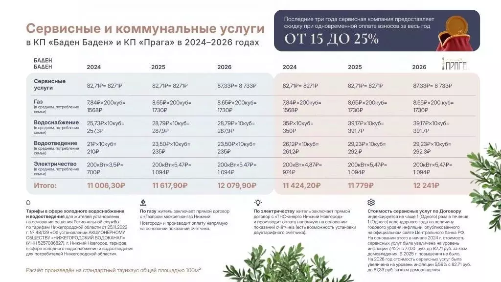 Таунхаус в Нижегородская область, Нижний Новгород д. Афонино, ул. ... - Фото 2