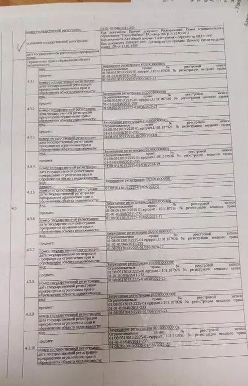 Помещение свободного назначения в Адыгея, Майкоп Депутатская ул., 14 ... - Фото 2