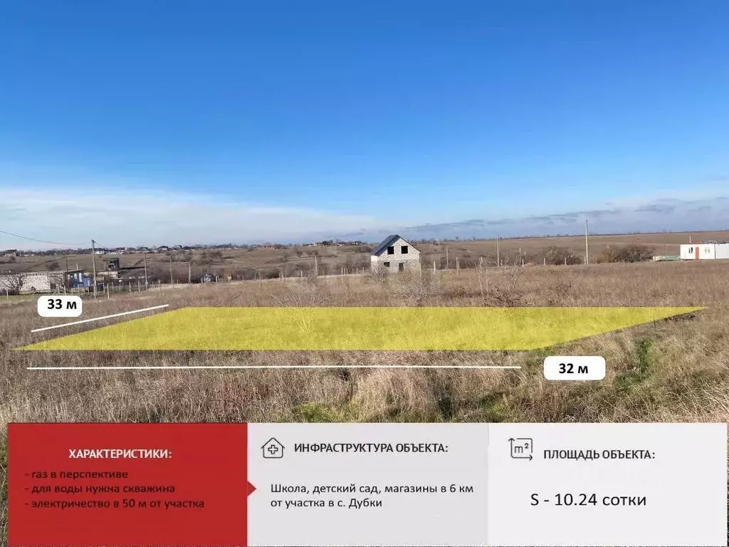 Участок в Крым, Симферопольский район, Перовское с/пос, Новозбурьевка ... - Фото 1