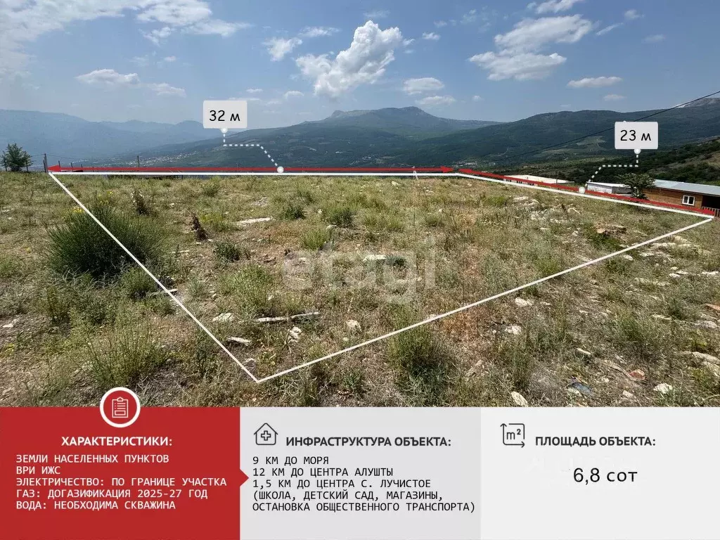 Участок в Крым, Алушта муниципальный округ, с. Лучистое ул. Смешная ... - Фото 2