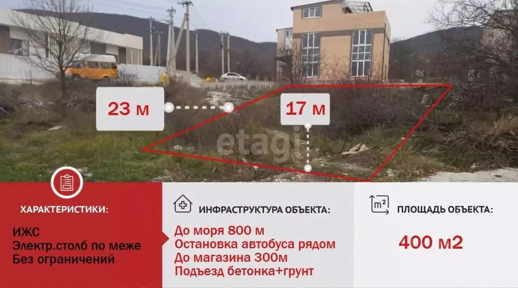 Участок в Краснодарский край, Новороссийск городской округ, с. Южная ... - Фото 0