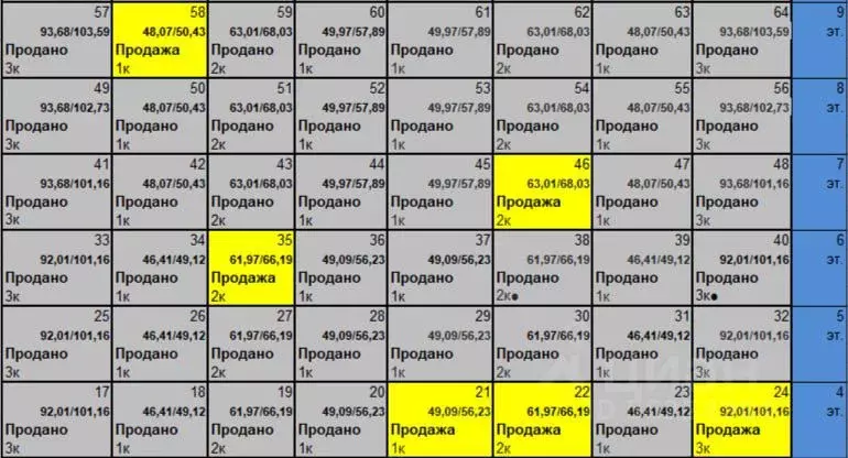 1-к кв. Саратовская область, Саратов ул. Имени Н.М. Тулайкова, 1/3 ... - Фото 0