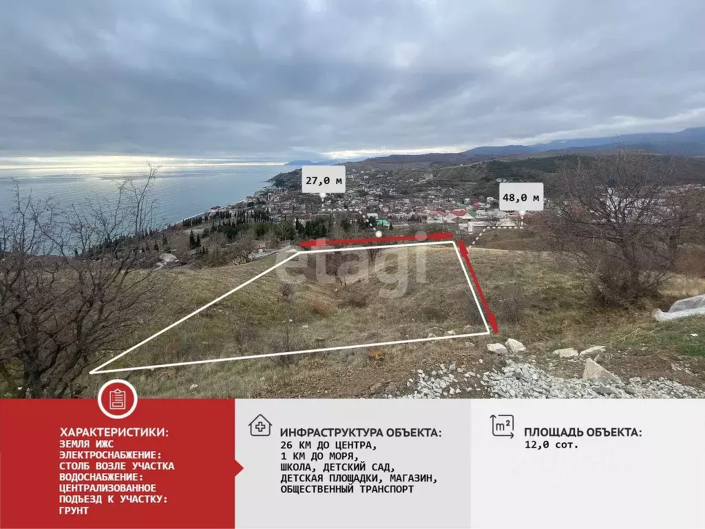 Участок в Крым, Алушта муниципальный округ, с. Солнечногорское ул. ... - Фото 0