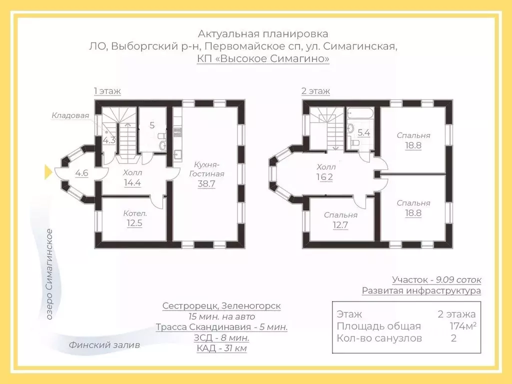 Дом в Ленинградская область, Выборгский район, Первомайское с/пос, ... - Фото 2