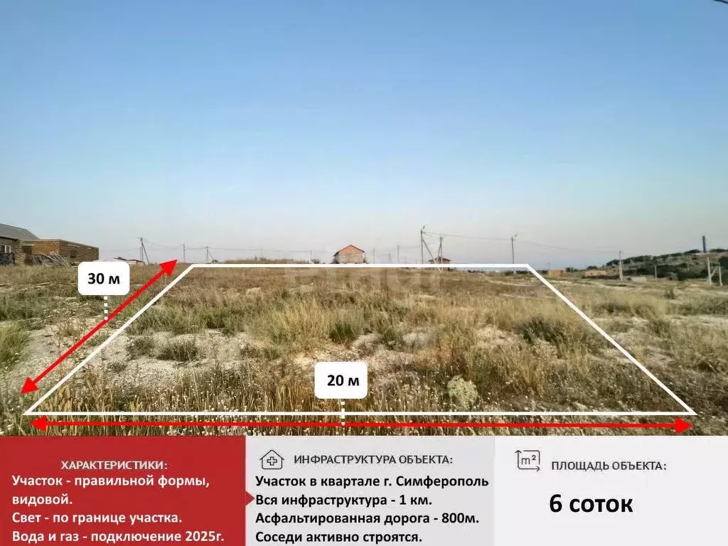 Участок в Крым, Симферополь Петровские Высоты кв-л,  (6.0 сот.) - Фото 1