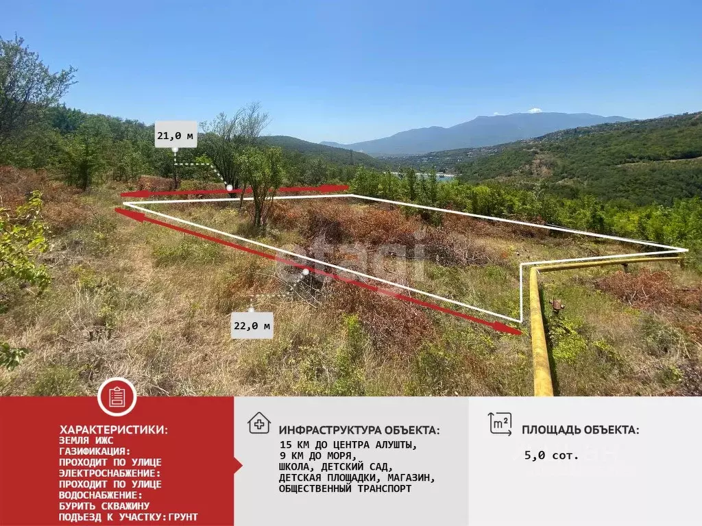 Участок в Крым, Алушта муниципальный округ, с. Лучистое ул. Грушевая ... - Фото 2