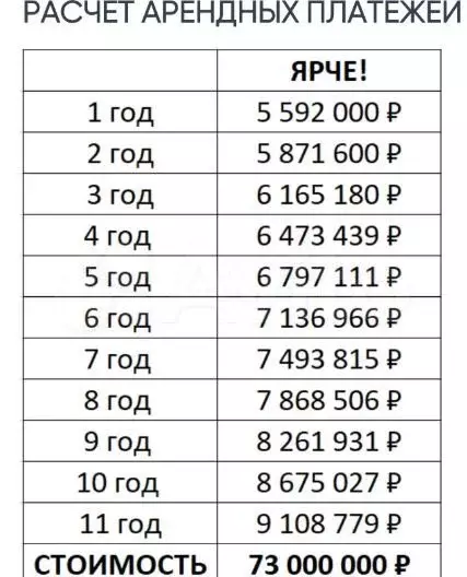 Продажа ПСН с арендатором - Фото 0