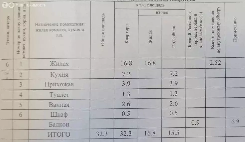 1-комнатная квартира: Новочебоксарск, улица Семёнова, 21 (33 м) - Фото 1