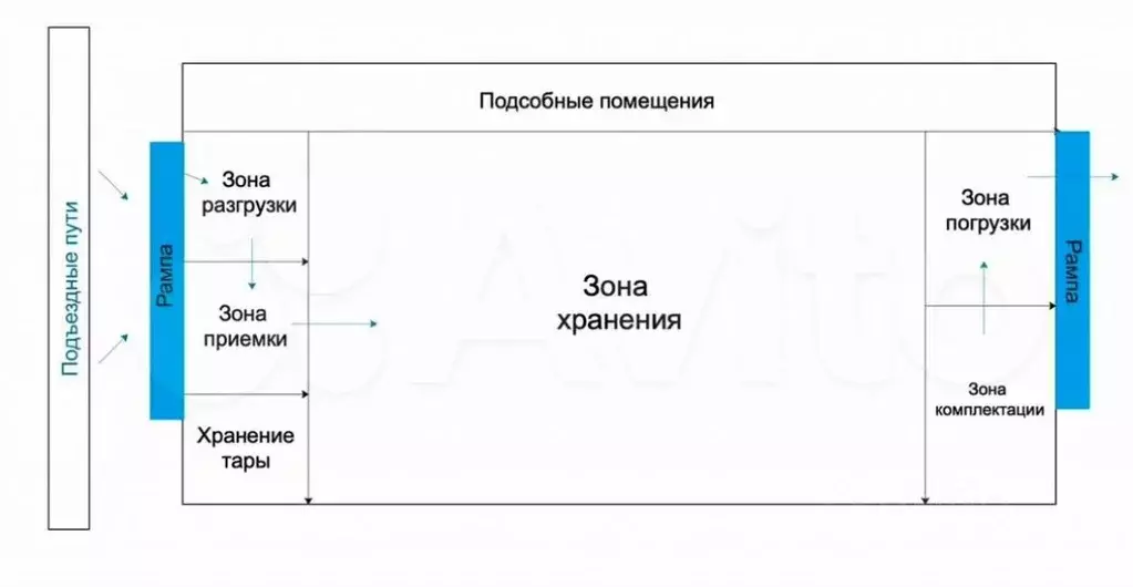 Производственное помещение в Московская область, Реутов просп. Мира ... - Фото 1