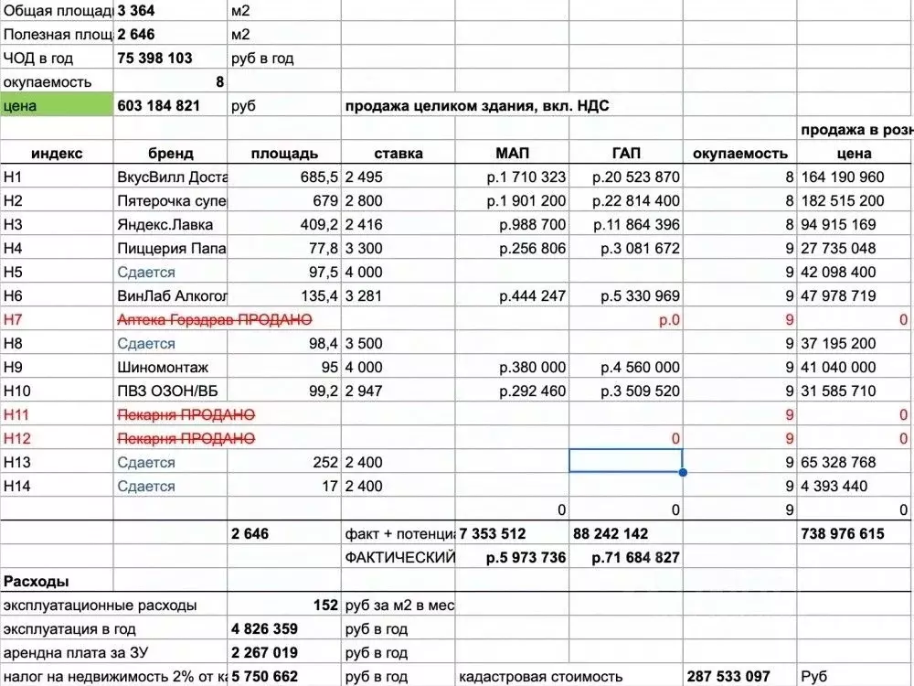 Торговая площадь в Москва Лобненская ул., 14 (3364 м) - Фото 2