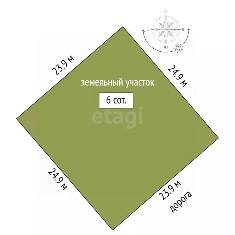 Участок в Ямало-Ненецкий АО, Новый Уренгой Фемида СНТ, ул. 1-я ... - Фото 1