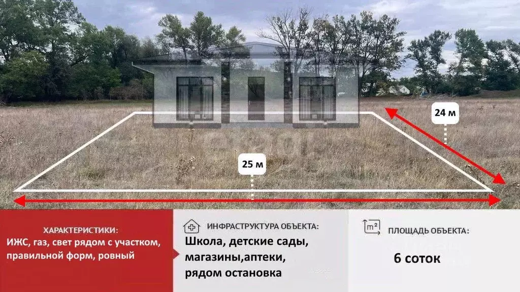 Участок в Крым, Симферопольский район, Трудовское с/пос, с. ... - Фото 1