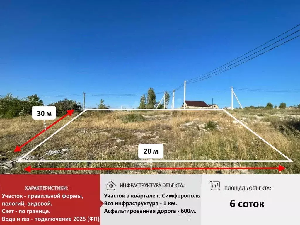 Участок в Крым, Симферополь ул. Героев Альмы, 28 (6.0 сот.) - Фото 1