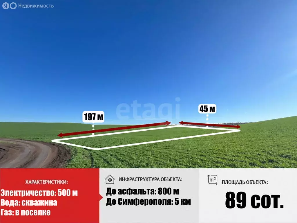 Участок в Симферопольский район, посёлок городского типа Молодёжное ... - Фото 1