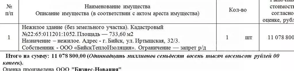 Помещение свободного назначения в Алтайский край, Бийск Иртышская ул., ... - Фото 0