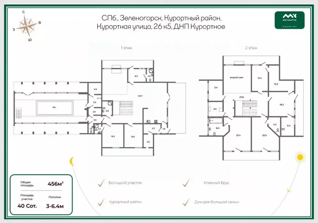 Коттедж в Санкт-Петербург, Санкт-Петербург, Зеленогорск Курортная ул., ... - Фото 2