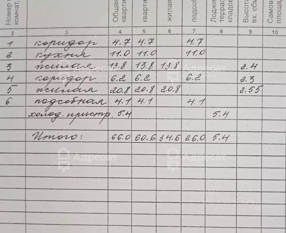 Дом в Волгоградская область, Волгоград Поселок Горная Поляна тер., ул. ... - Фото 1