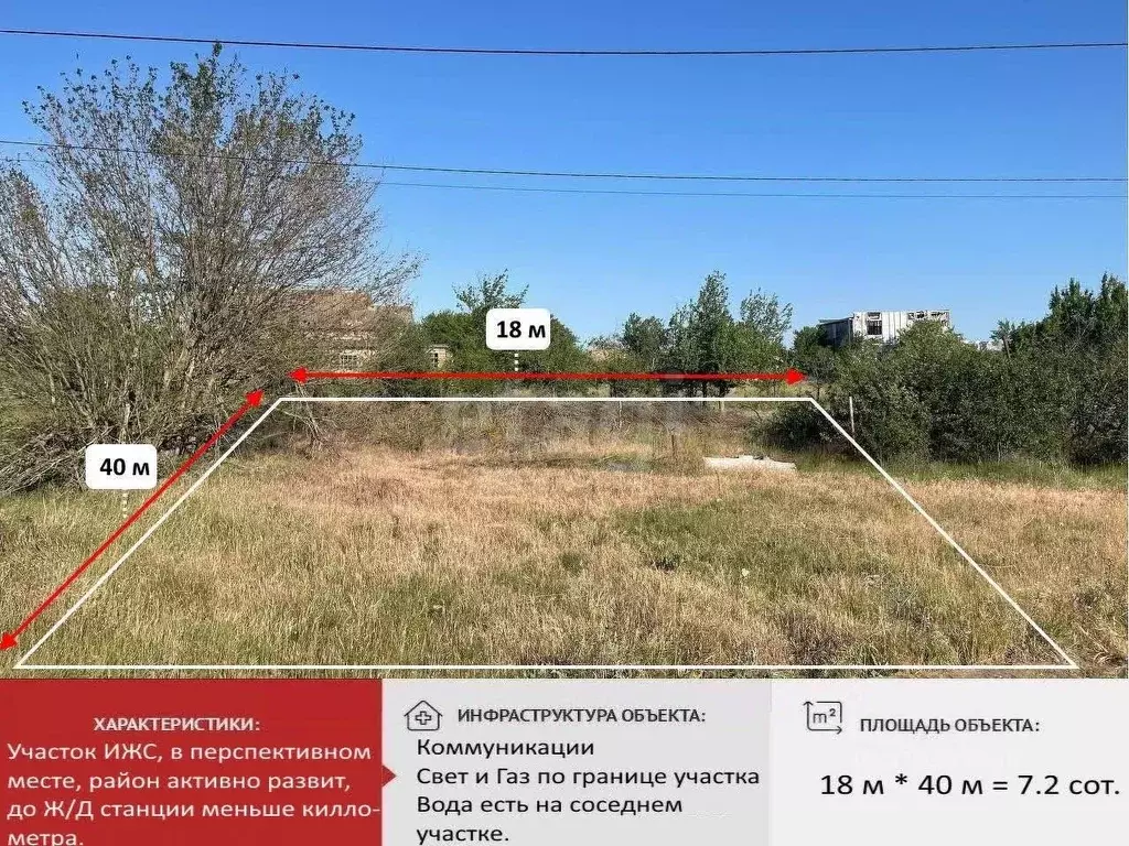 Участок в Крым, Красногвардейский район, с. Полтавка ул. Гридасова ... - Фото 1
