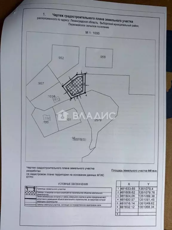 Участок в Ленинградская область, Выборгский район, Первомайское с/пос, ... - Фото 2