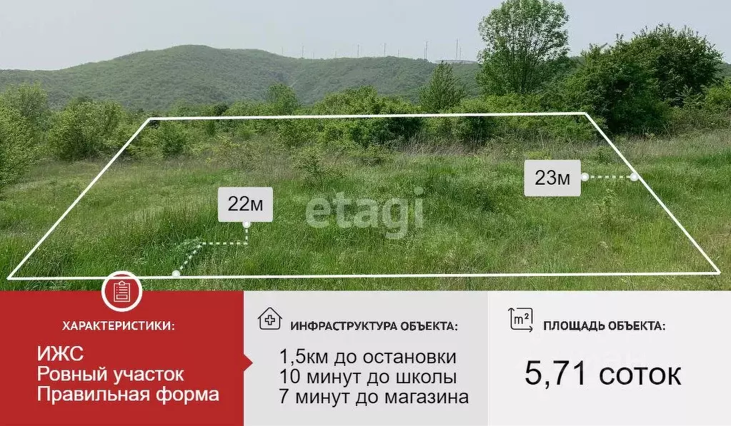 Участок в Краснодарский край, Новороссийск городской округ, с. ... - Фото 0