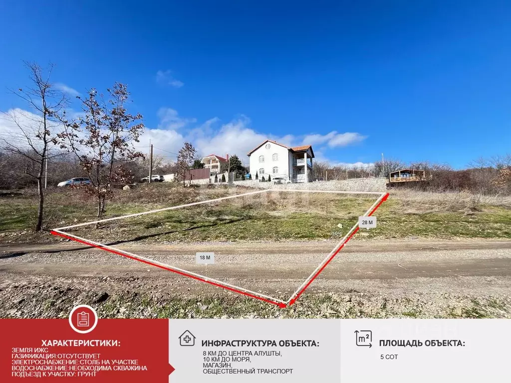 Участок в Крым, Алушта муниципальный округ, пос. Розовый ул. ... - Фото 1