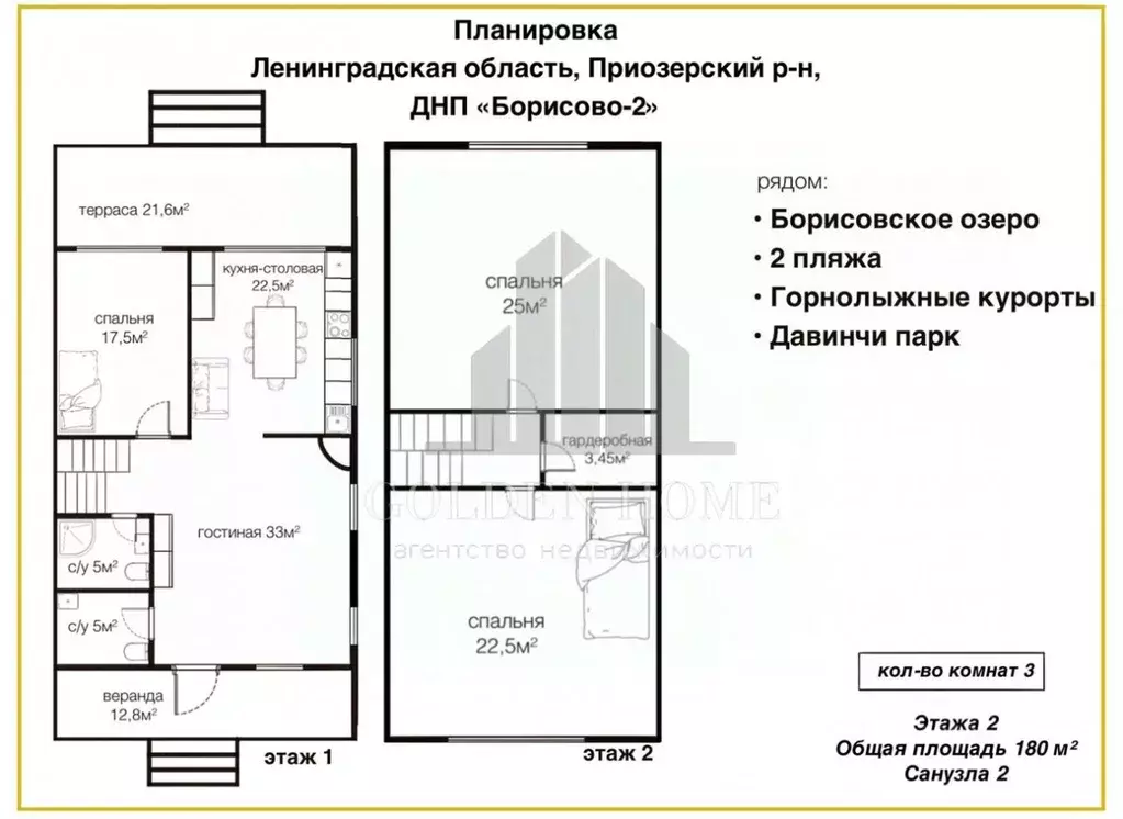 Дом в Ленинградская область, Приозерский район, Раздольевское с/пос, ... - Фото 1