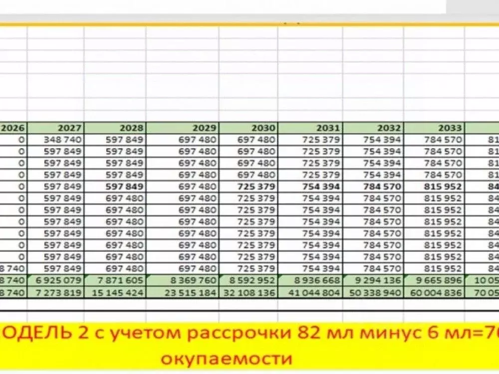 Торговая площадь в Москва Родные кварталы жилой комплекс, 3.4 (250 м) - Фото 2