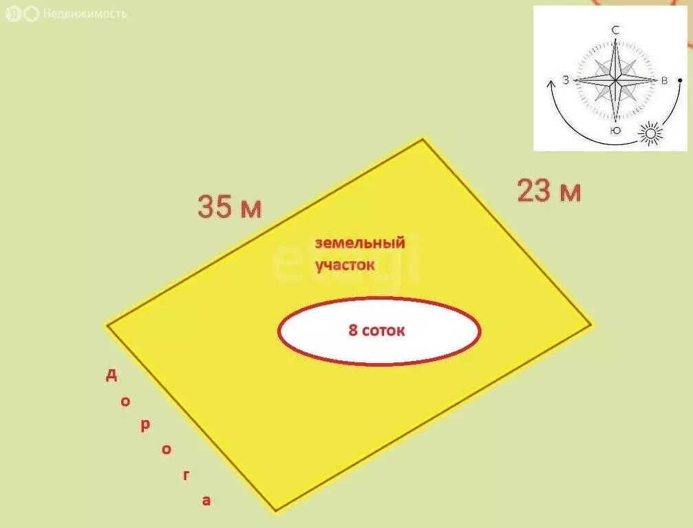 Участок в Феодосия, улица Ватан (8 м) - Фото 1