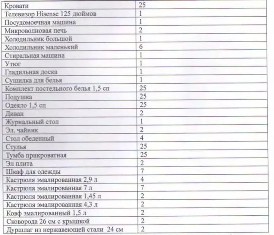 6-к кв. Московская область, Кашира ул. Ленина, 7к2 (200.0 м) - Фото 2
