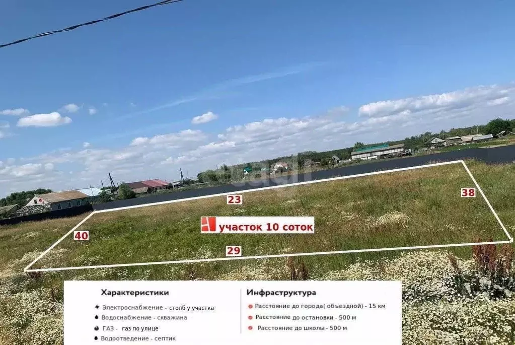 Участок в Ульяновская область, Ульяновский район, Ишеевское городское ... - Фото 2