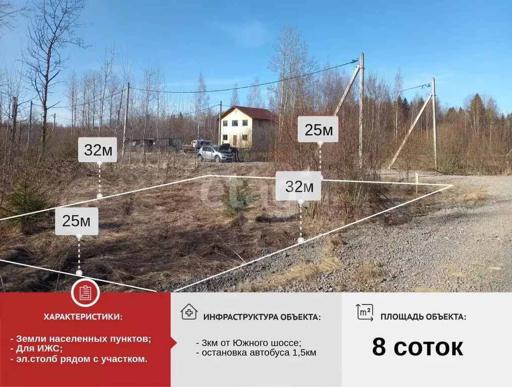 Участок 8 сот. (ИЖС) - Фото 1