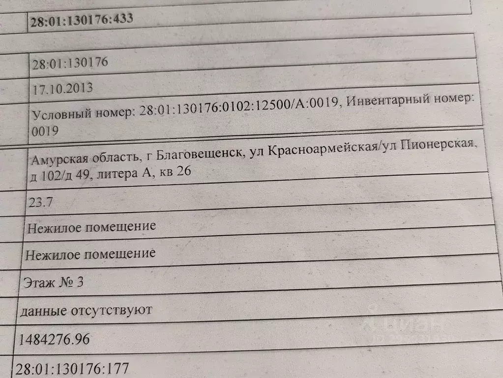 Торговая площадь в Амурская область, Благовещенск Красноармейская ул., ... - Фото 0