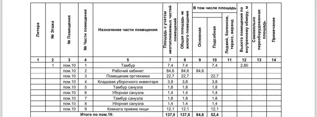 Помещение свободного назначения в Московская область, Реутов просп. ... - Фото 0