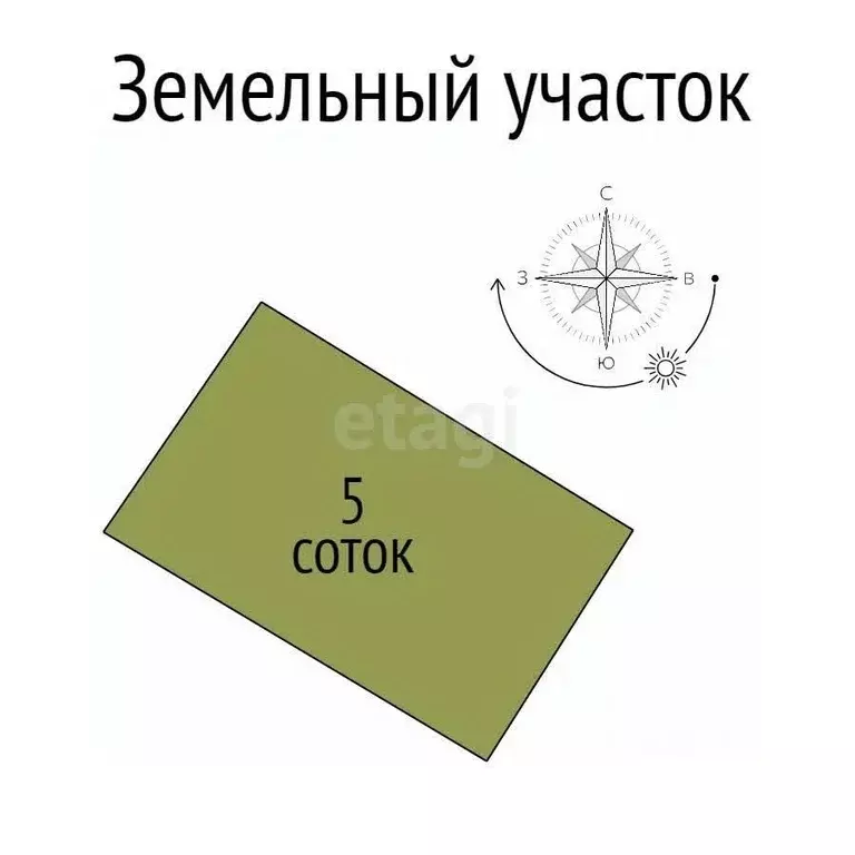 Участок в Белгородская область, Белгород Зеленая Горка садоводческое ... - Фото 1