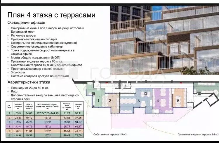Офис в Новосибирская область, Новосибирск ул. Владимира Заровного, 28 ... - Фото 1