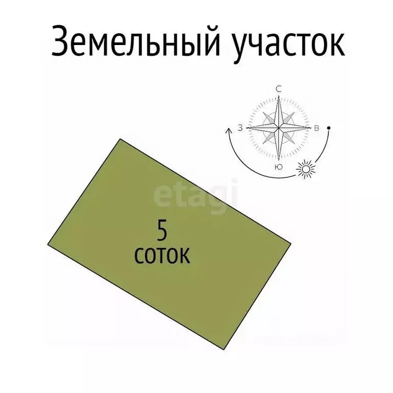 Участок в Белгородская область, Белгород Зеленая Горка садоводческое ... - Фото 1